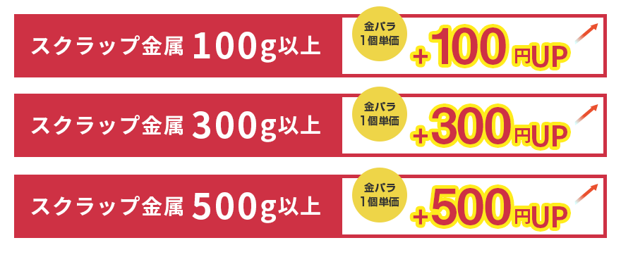 金パラ特典