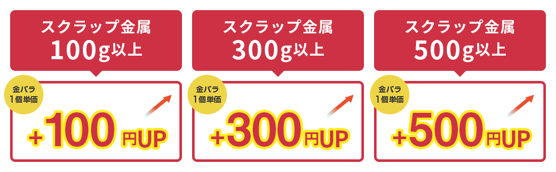 金パラ特典
