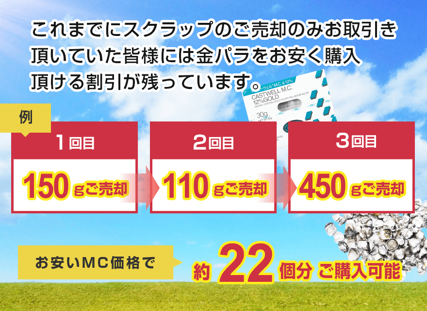 金パラMC販売
