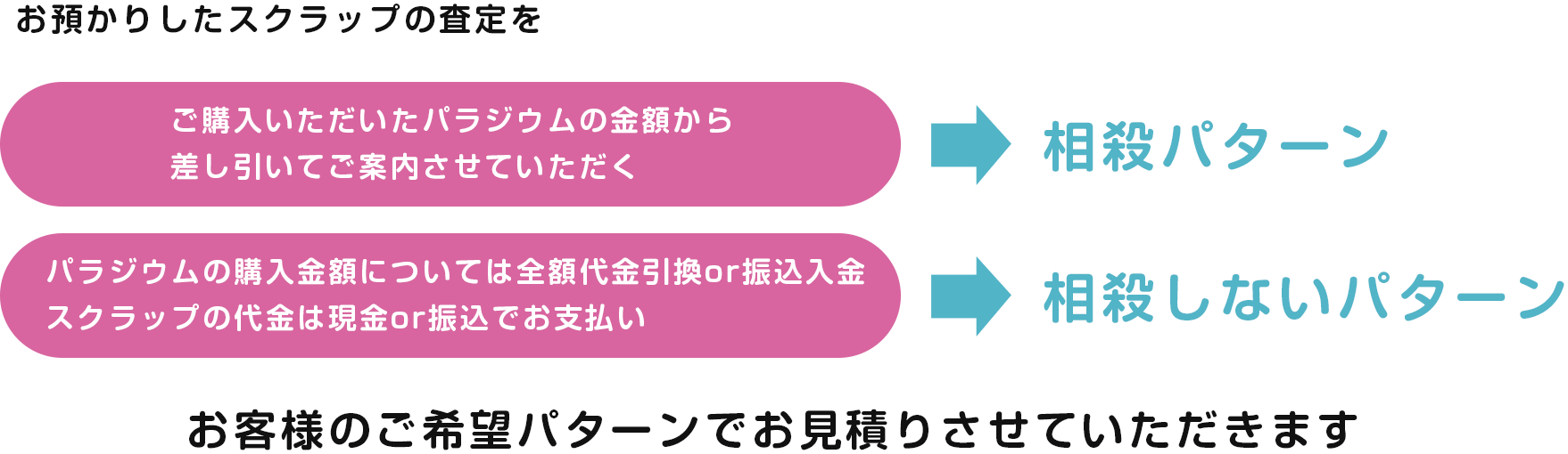 MCシステム