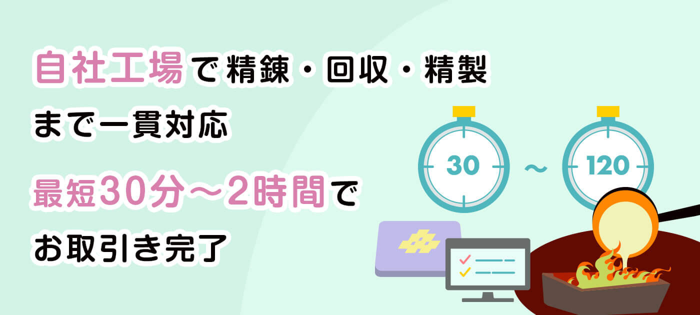 お取引の流れ
