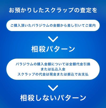 MCパターン